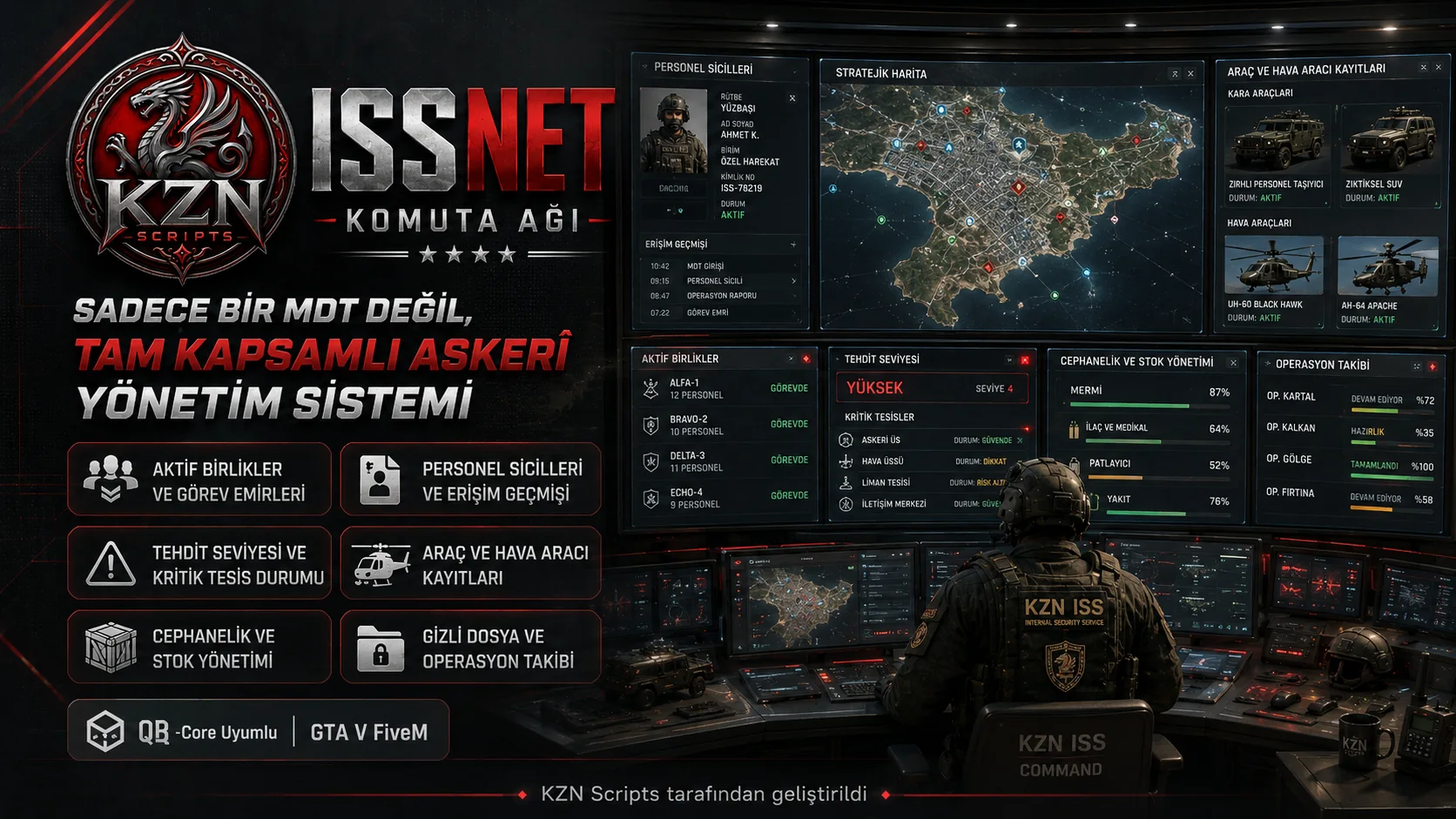 ISSNET Komuta Ağı