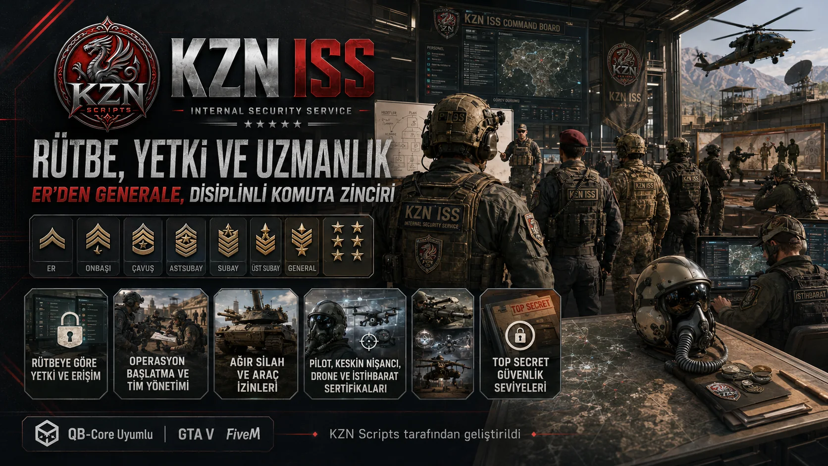 Rütbe, Yetki ve Uzmanlık