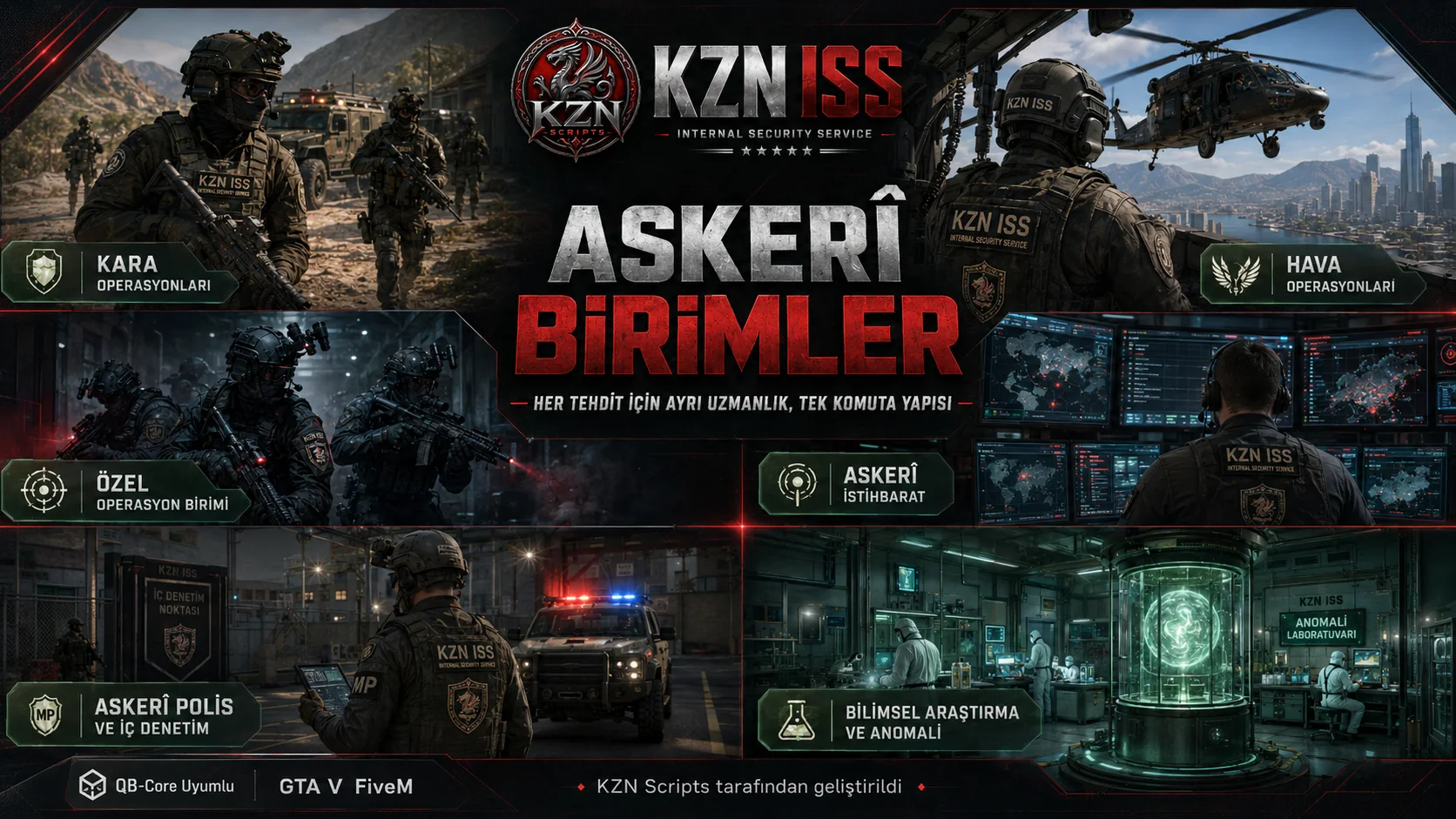 Askerî Birimler
